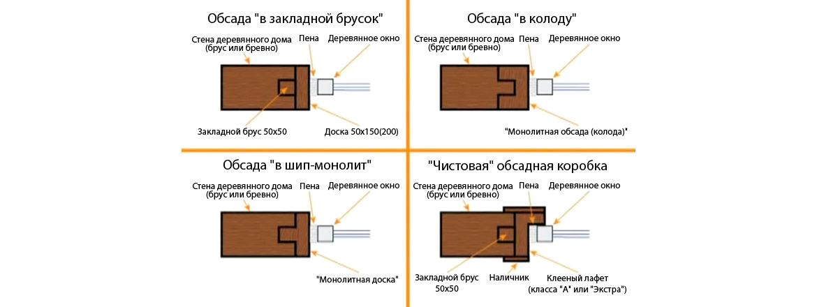 Виды окосячки