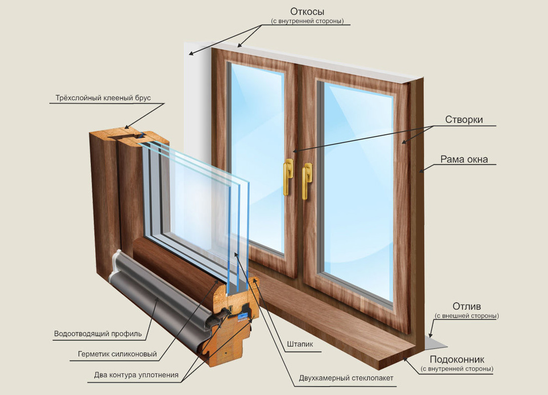 Конструкция деревянных окон