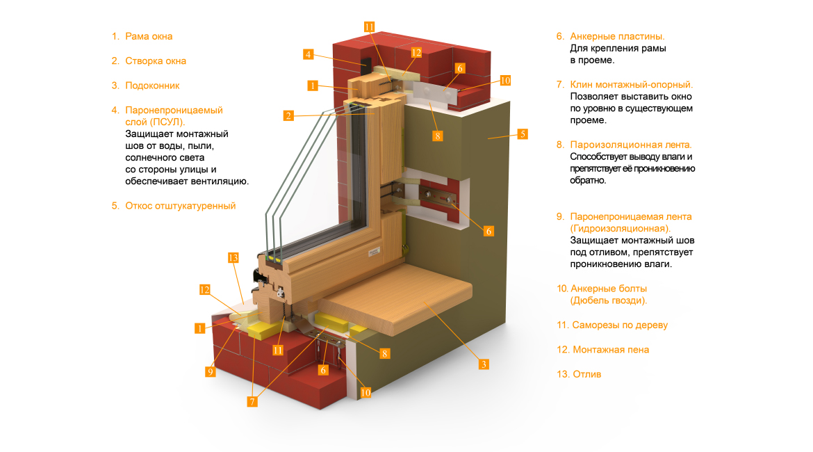 Технология illbruck i3