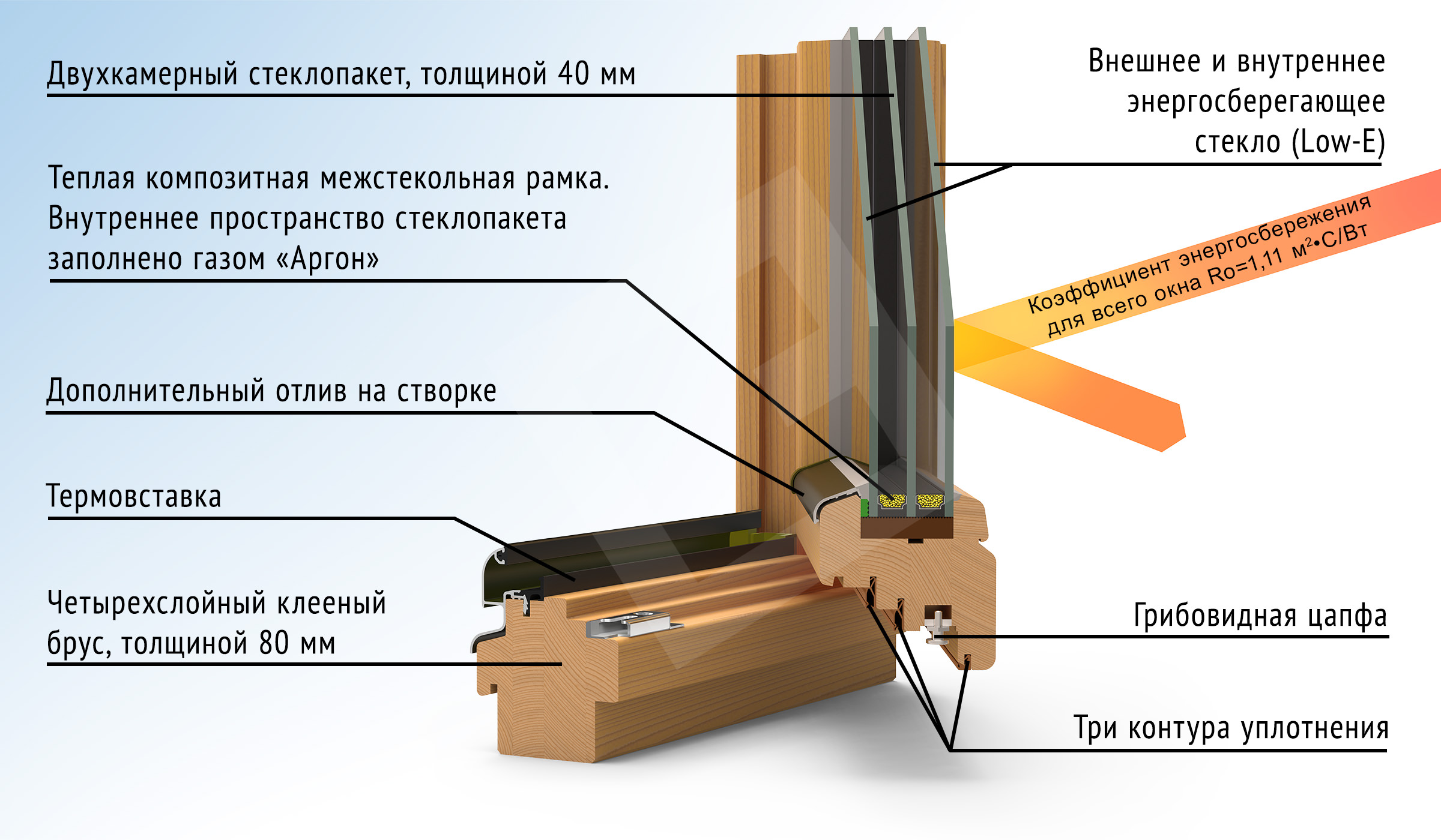 Профессиональная установка деревянных окон