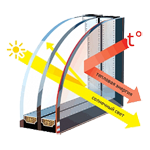 Мультифункциональные стеклопакеты