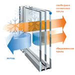 Энергосберегающие стеклопакеты