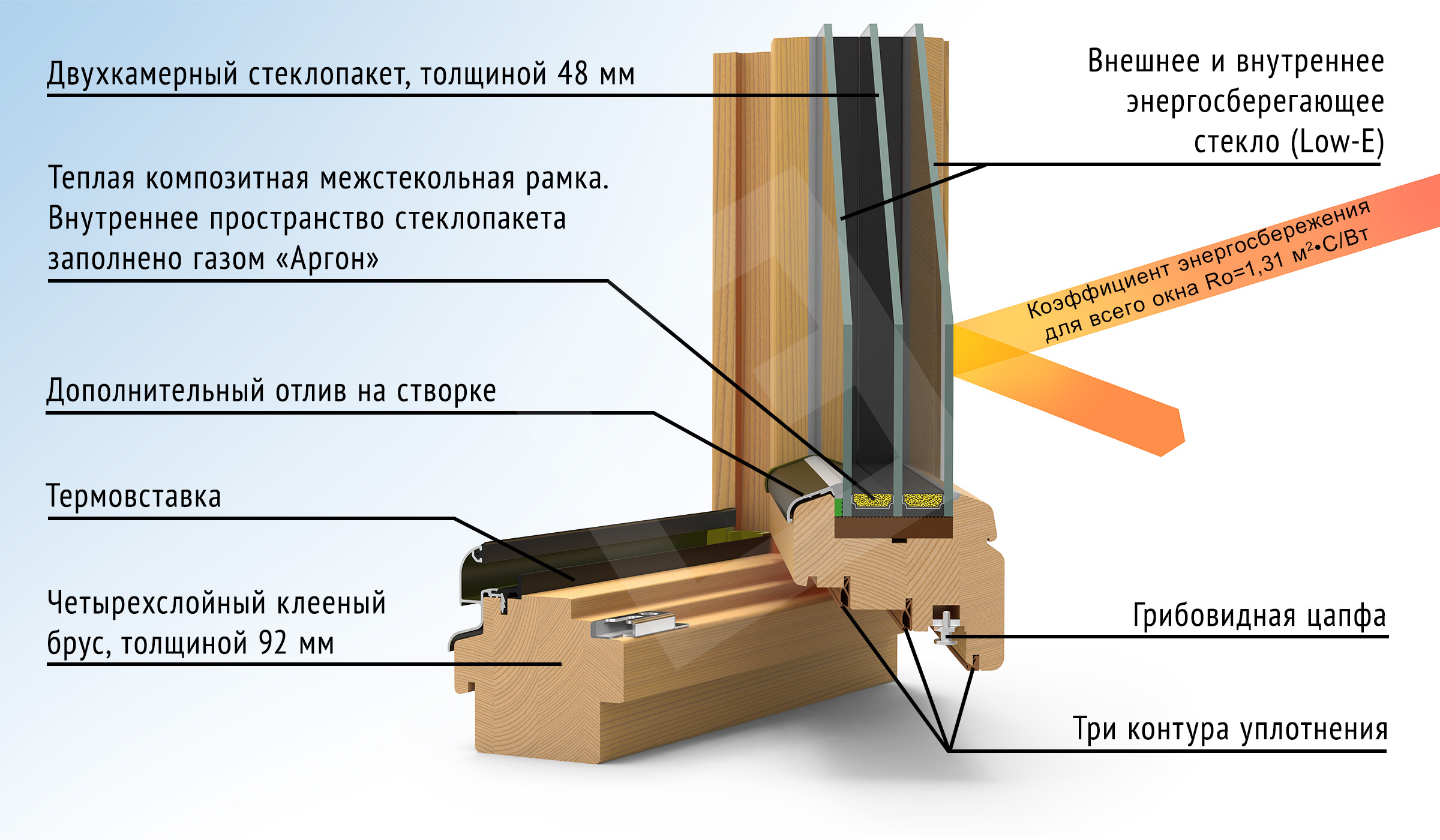 Деревянное окно ELITE 92